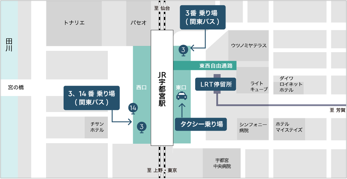 宇都宮駅乗り場イメージ