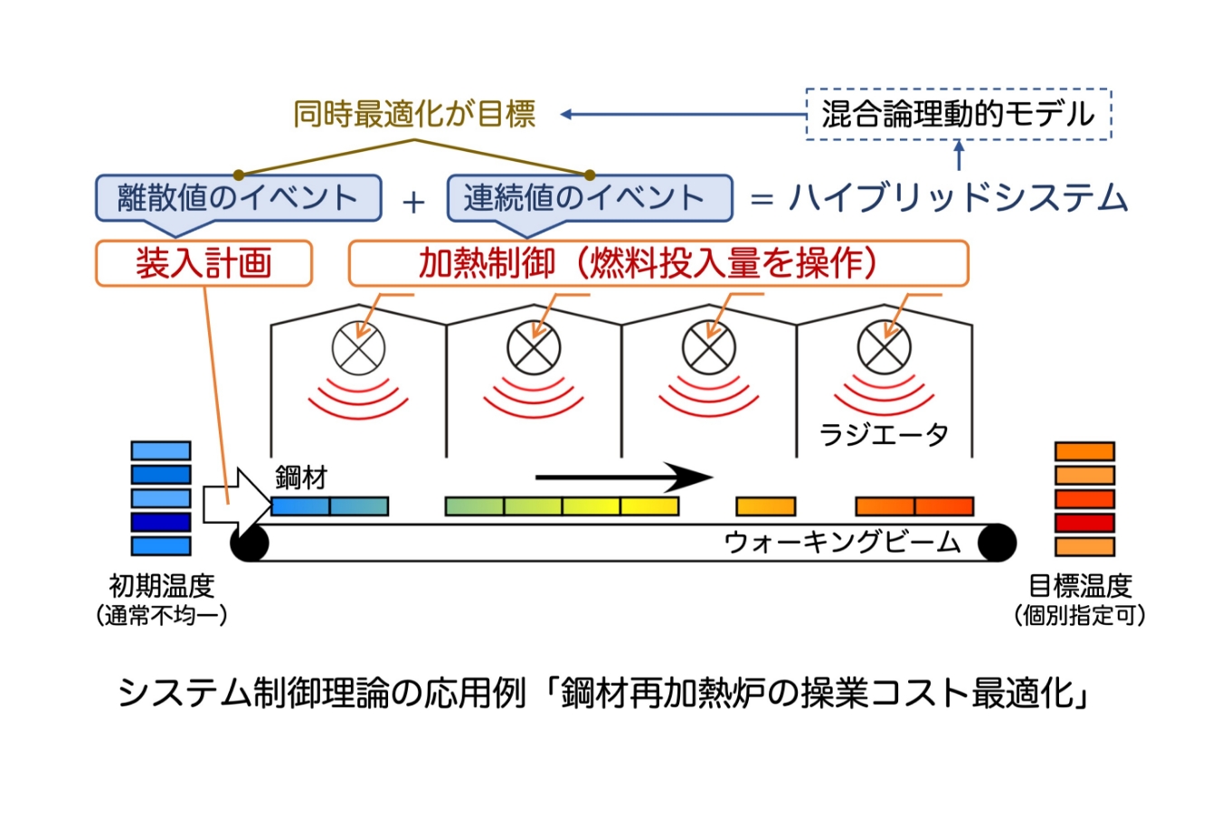 物質環境化学コース 画像1