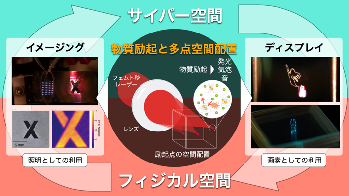 熊谷 幸汰-レーザー励起インターフェースのコンセプト