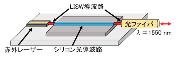 杉原 興浩 画像①シリコン光接続コンセプト