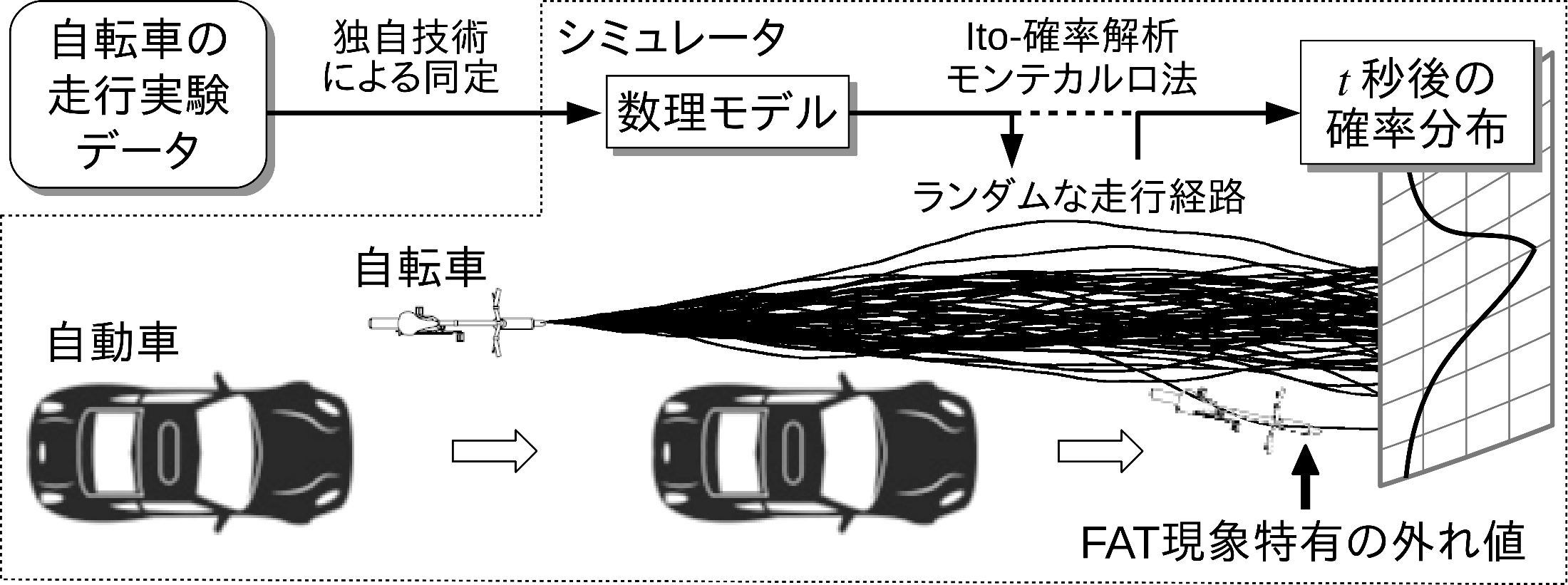 吉田 勝俊-1_bicycle_balance_theme