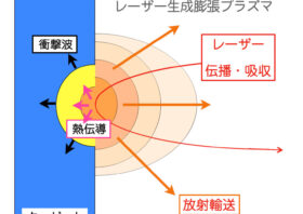 EUV光源の世界最高変換効率（理論値）10.3%の達成　― 超微細の先端半導体製造の省エネ化にブレークスルー