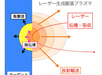 EUV光源の世界(zui)最高変換()効(lv)率（理()論値）10.3%の達成　― 超微細の先(duan)端半導体製造の(sheng)省エネ化にブレークスルー